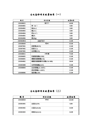 生化急诊项目收费标准