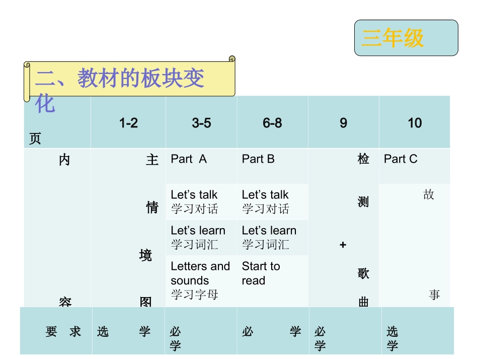 PEP小学英语新版教材分析(以六上为例)_第3页