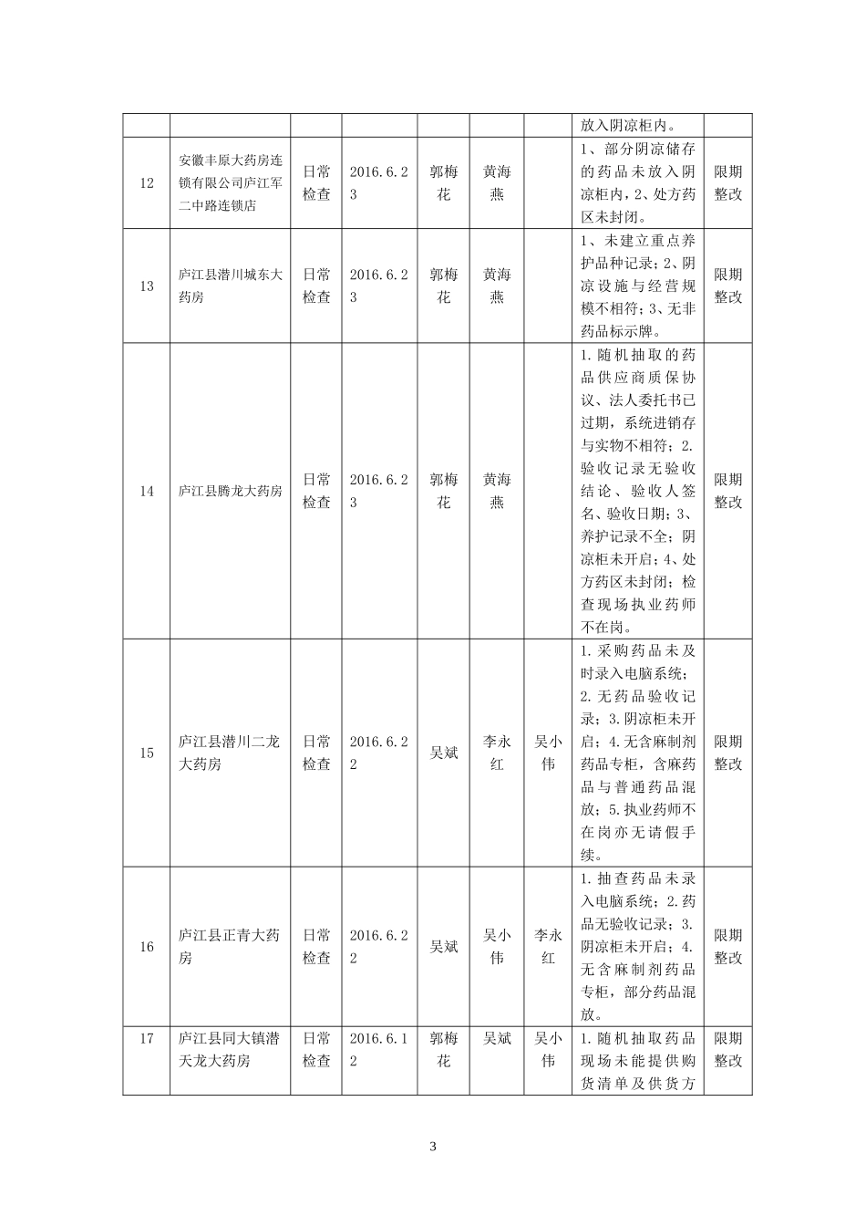 安徽省药品流通监督检查月报表_第3页