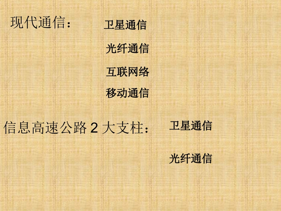 物理：三、现代通信——走进信息时代课件（苏科版九年级下）_第2页