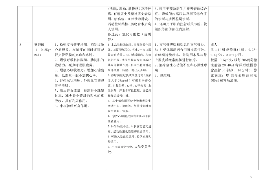 常用急救药品作用_第3页