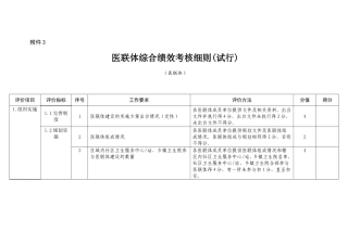 河南省医联体综合绩效考核细则(试行)