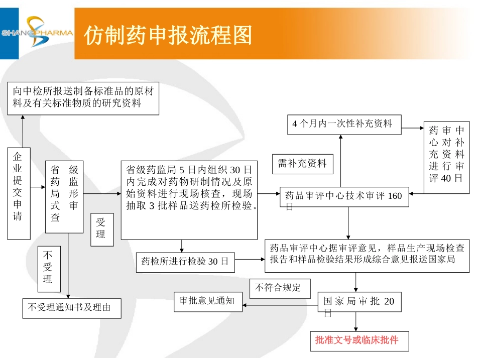 仿制药申(精)_第2页