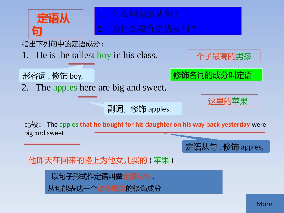 定语从句讲解（1）_第2页