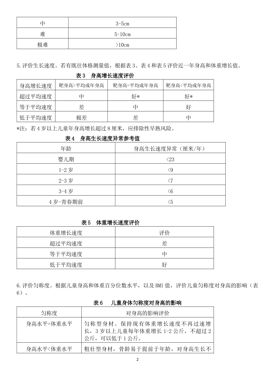 身高促进门诊流程_第2页