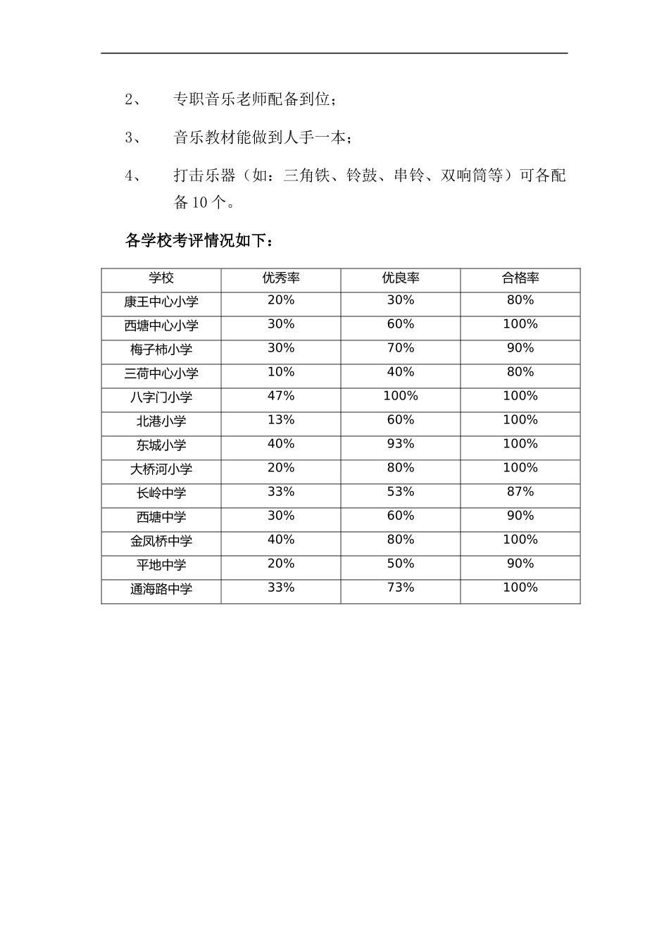 考评总结文档_第3页