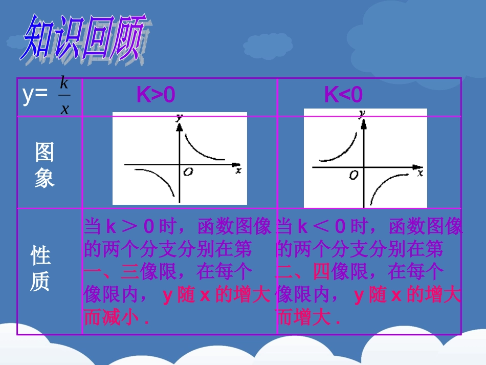 （课件）2612反比例函数的图象和性质2_第3页