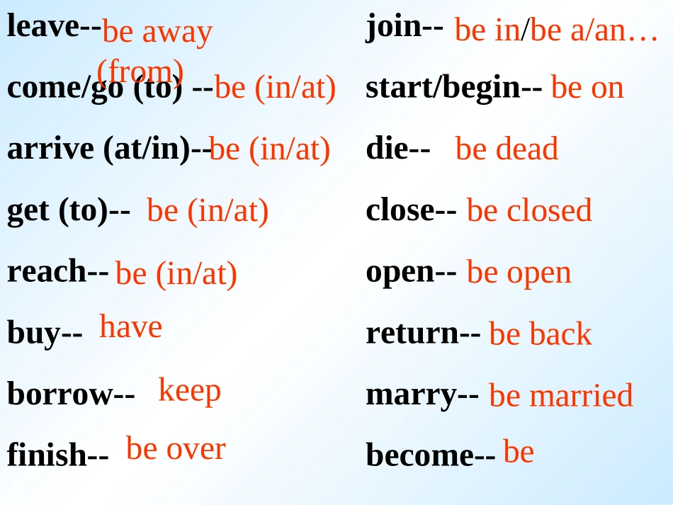 新现在完成时态课件_final_第3页