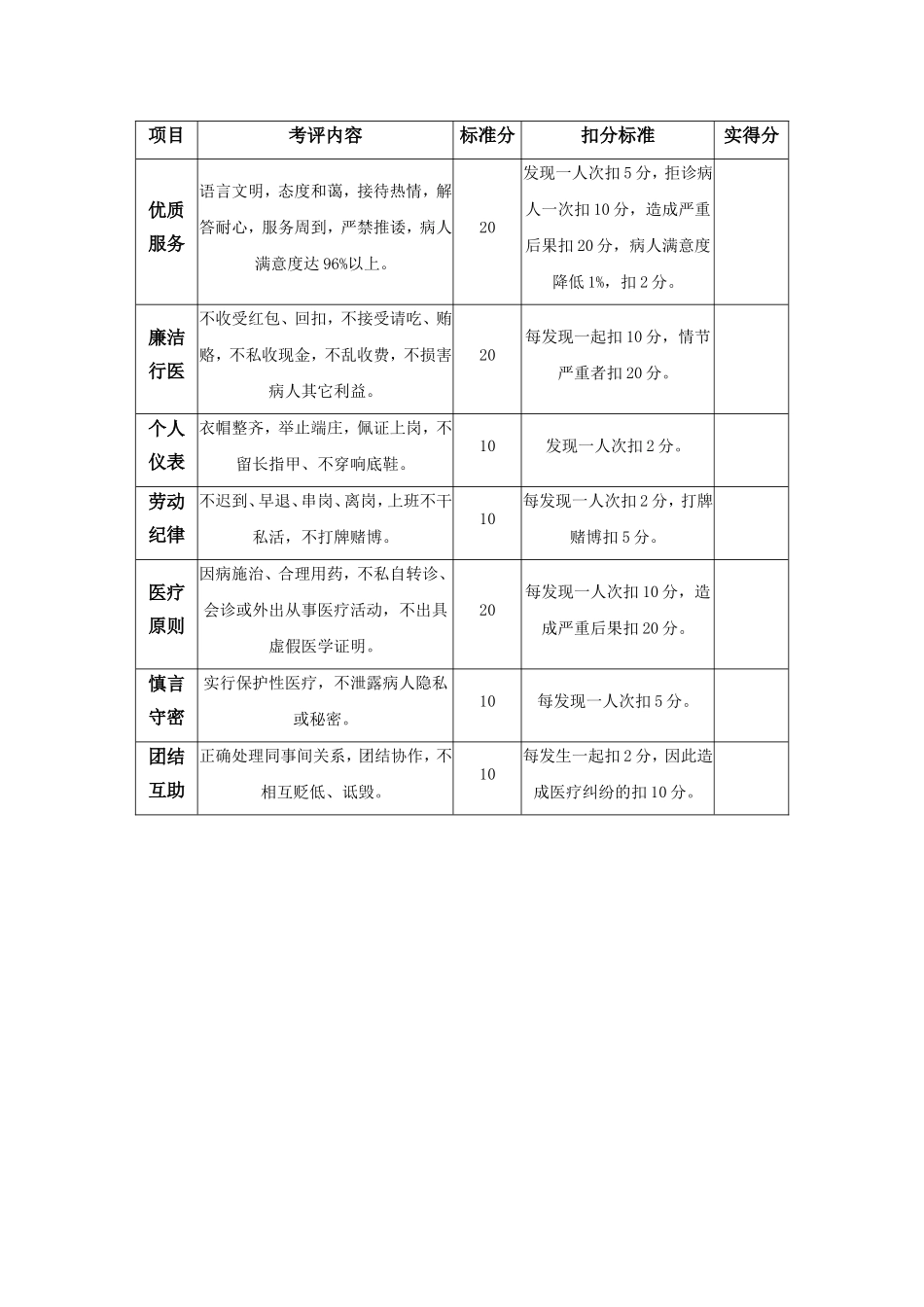 个人医德医风考评表_第3页
