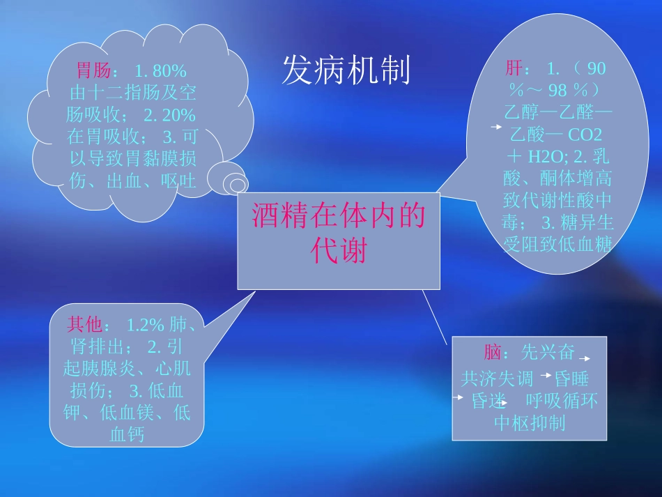 慢性酒精中毒PPT_第3页