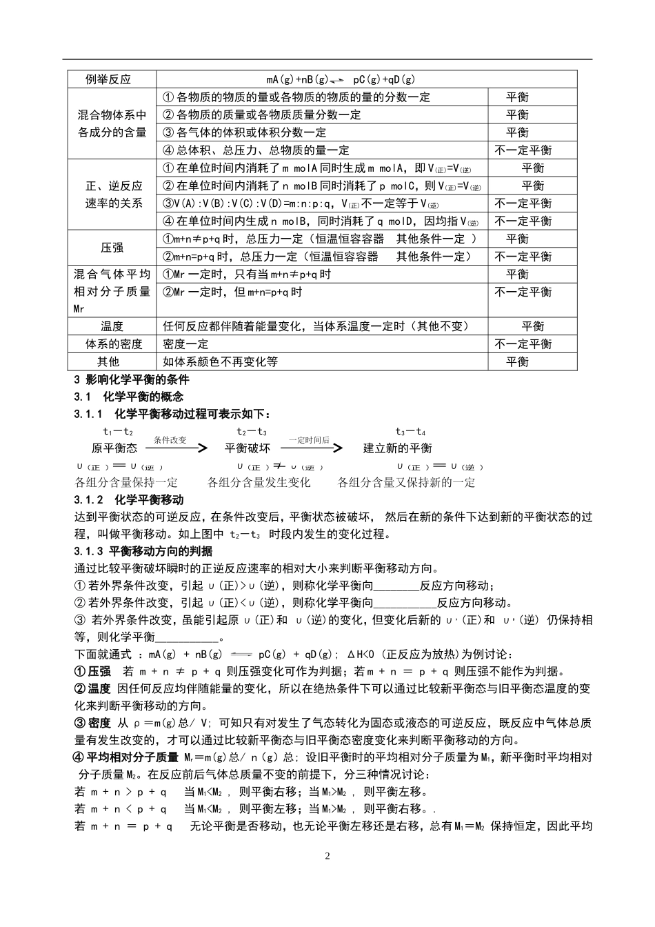 化学反应速率和化学平衡复习清单_第2页