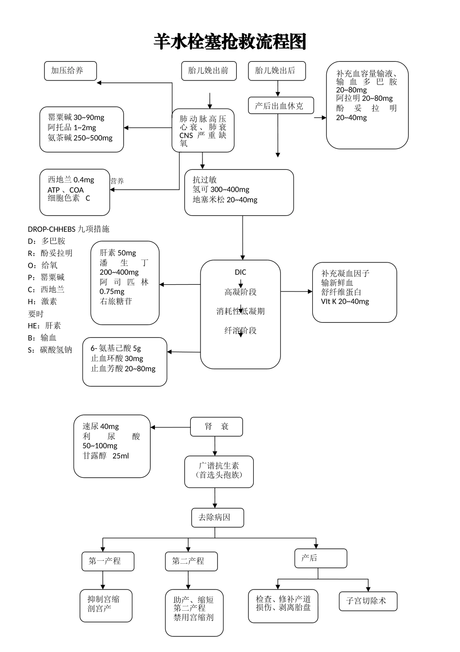 急诊服务流程及规范_第1页