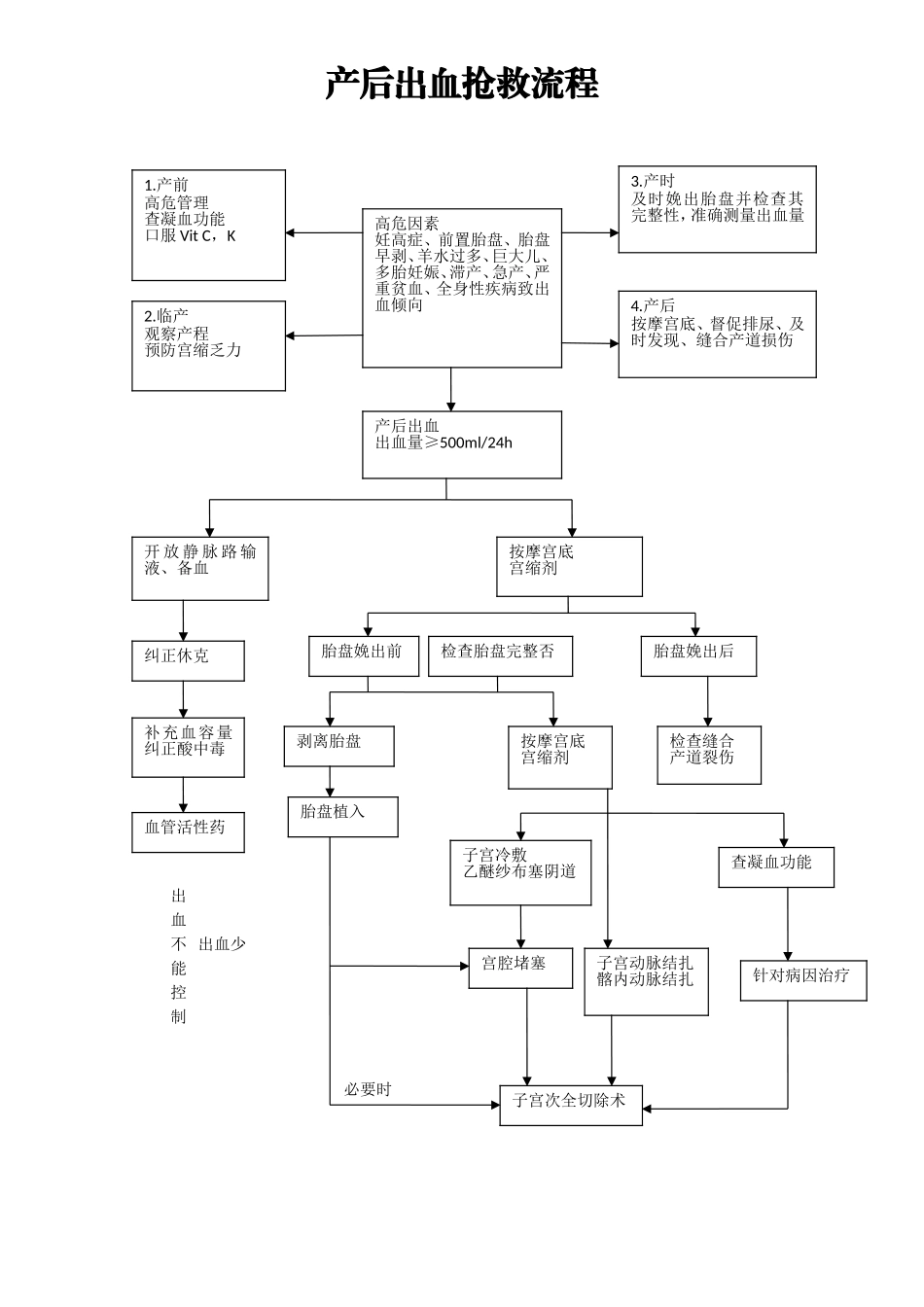 急诊服务流程及规范_第2页