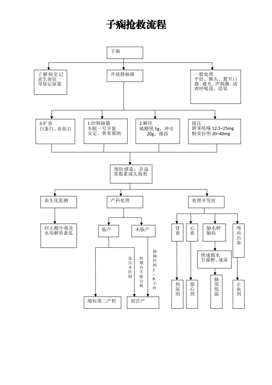 急诊服务流程及规范_第3页