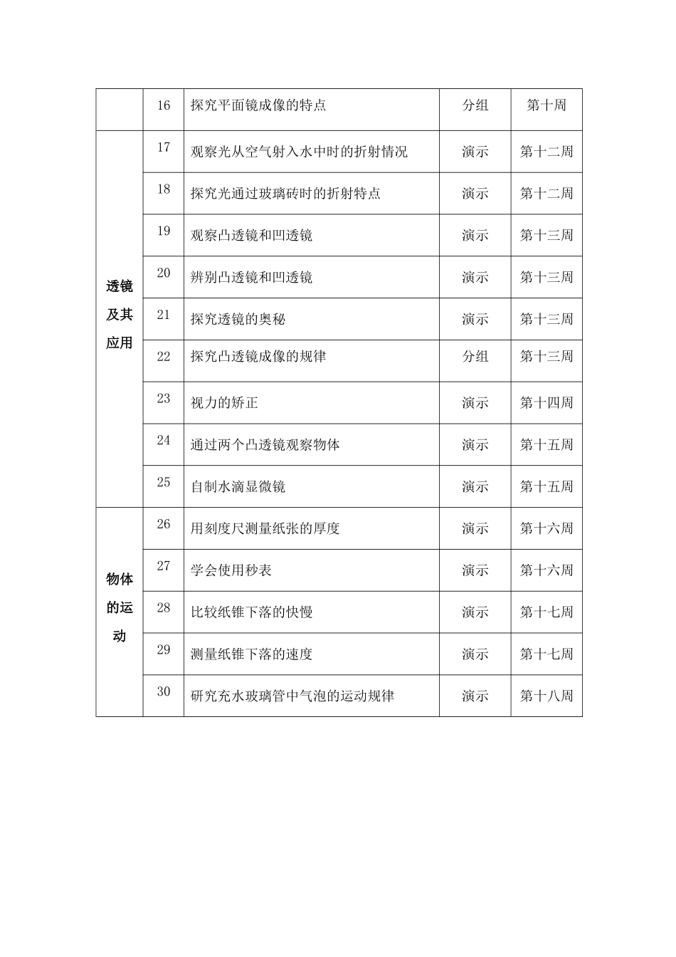 苏科版初中物理实验教学计划(修订)_第2页