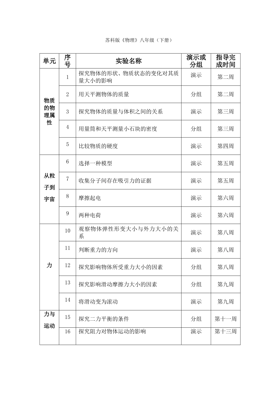 苏科版初中物理实验教学计划(修订)_第3页