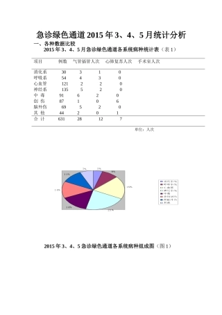 急诊绿色通道数据分析