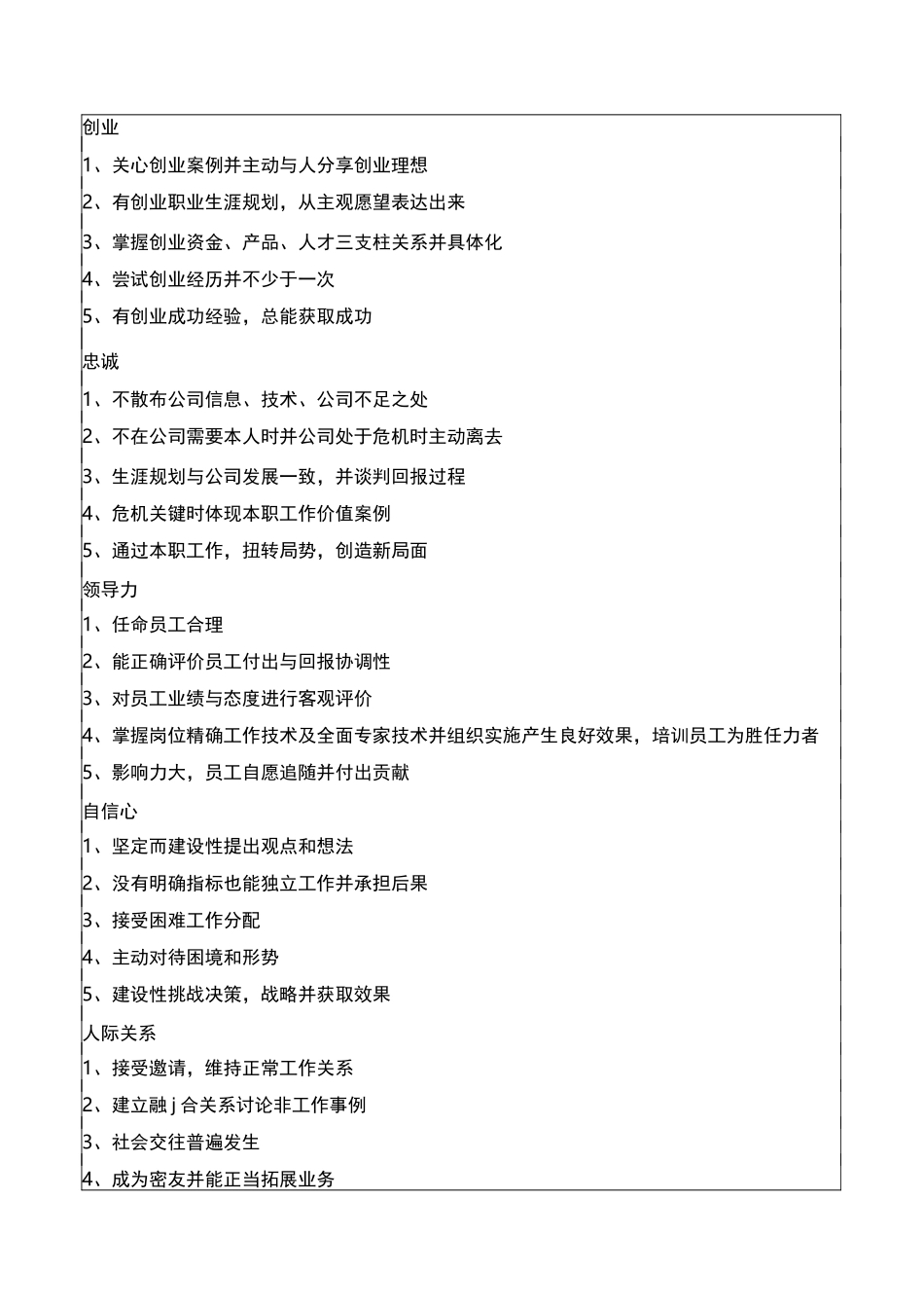 行为考核指标库_第2页