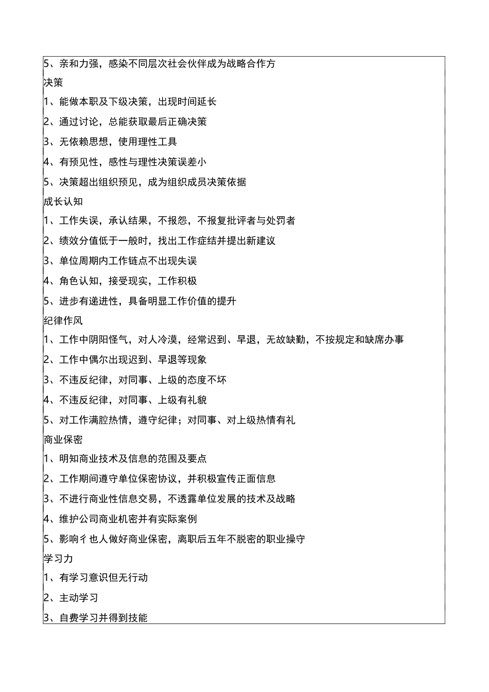 行为考核指标库_第3页