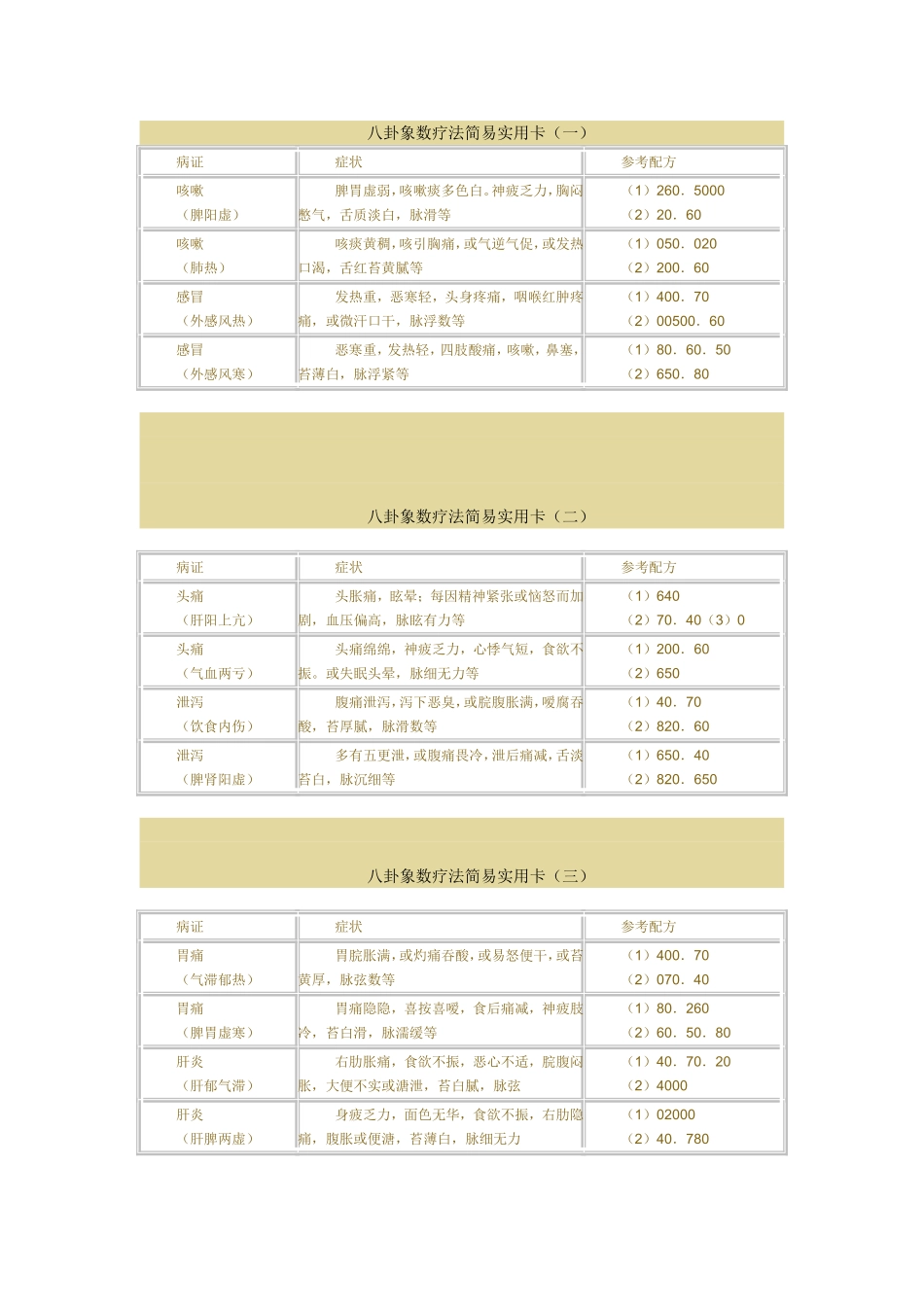 八卦象数疗法简易实用卡病证症状参考配方咳嗽脾阳虚脾胃_第1页