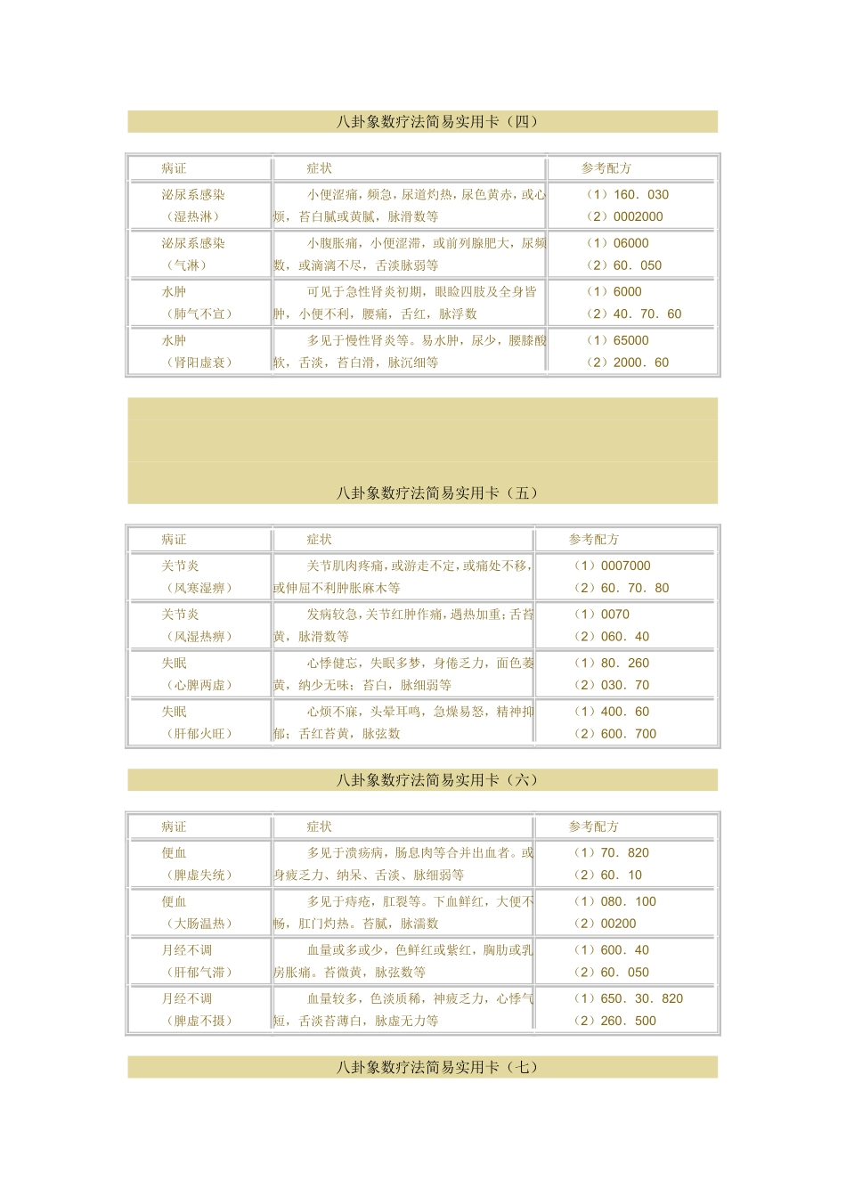 八卦象数疗法简易实用卡病证症状参考配方咳嗽脾阳虚脾胃_第2页
