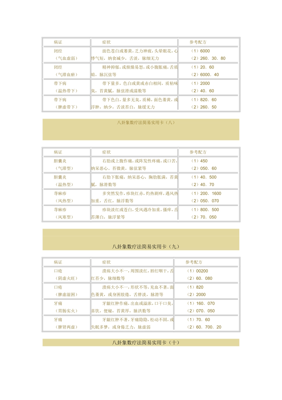 八卦象数疗法简易实用卡病证症状参考配方咳嗽脾阳虚脾胃_第3页