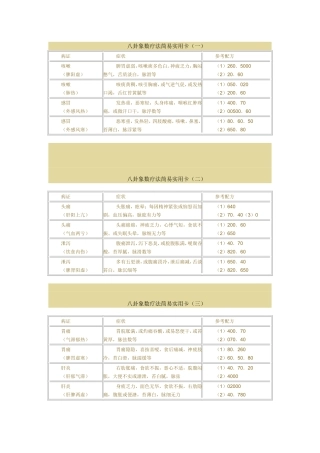 八卦象数疗法简易实用卡病证症状参考配方咳嗽脾阳虚脾胃