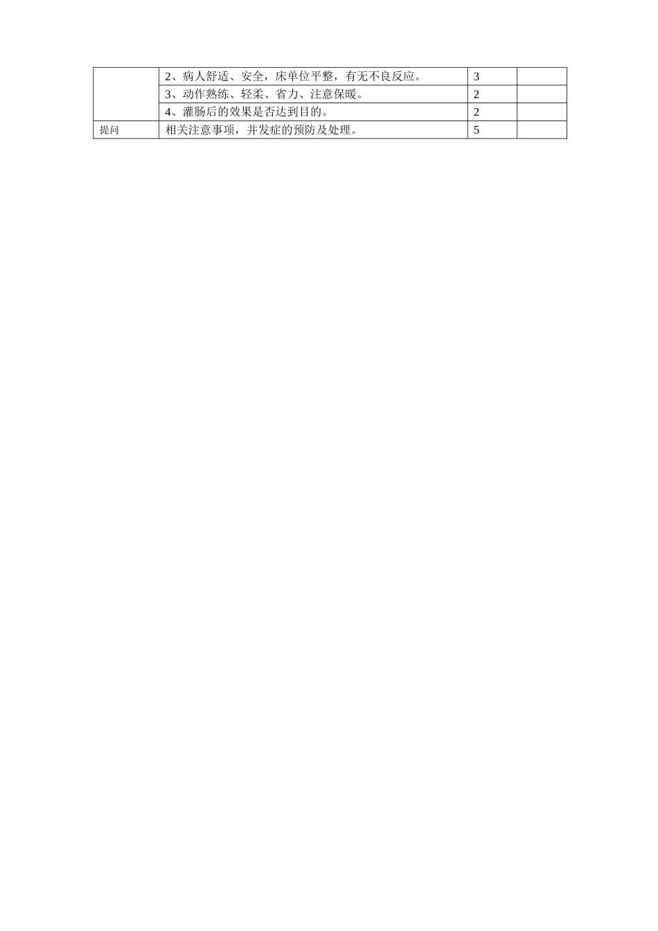 灌肠操作流程及考核标准_第2页
