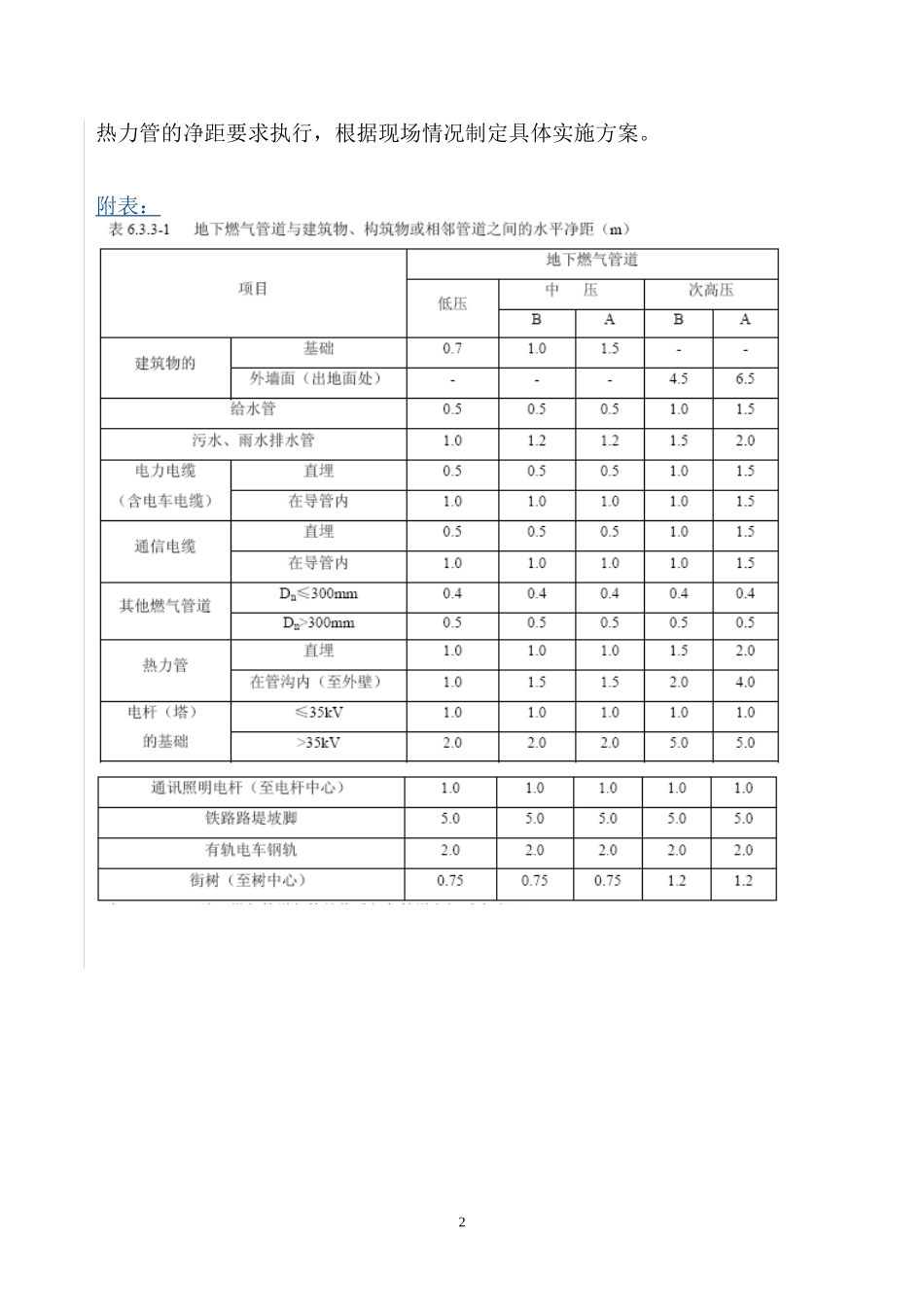 天然气管道与其它管沟交叉穿越隐患整改标准(修订版)_第2页