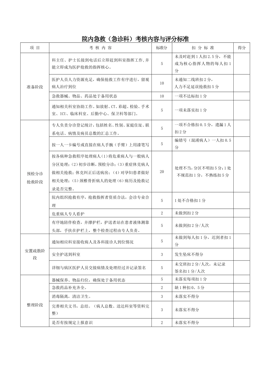 急救演练评分细则_第1页