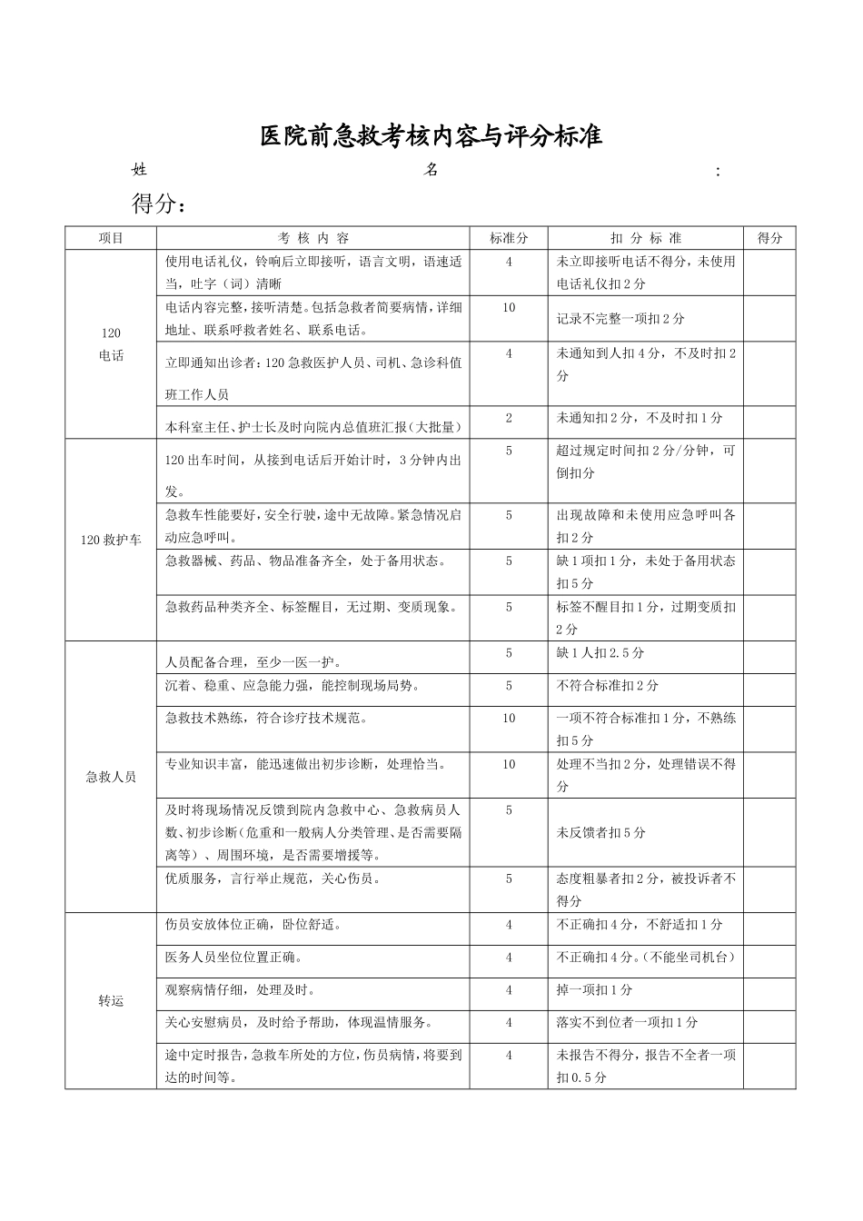 急救演练评分细则_第2页