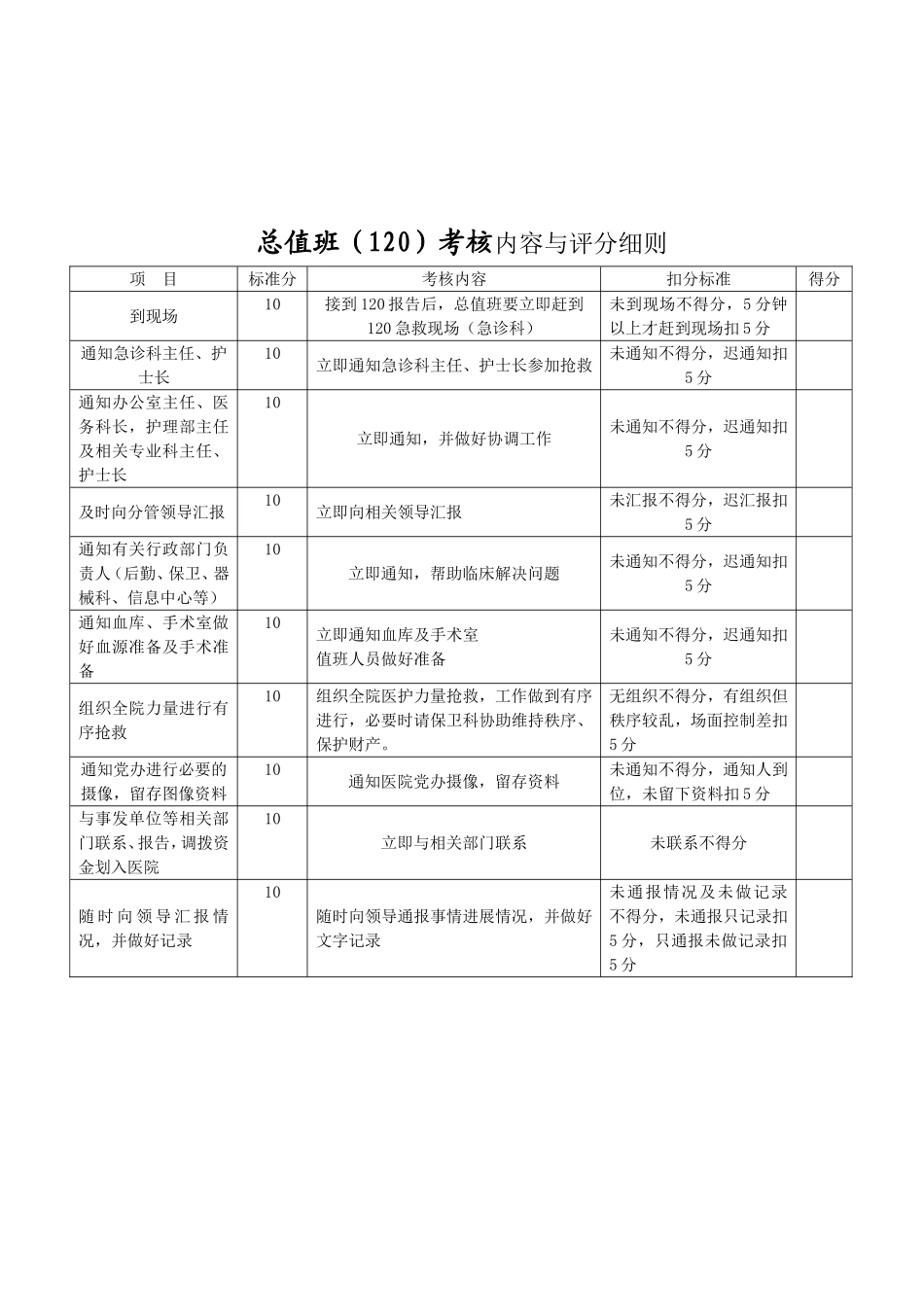 急救演练评分细则_第3页
