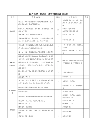急救演练评分细则