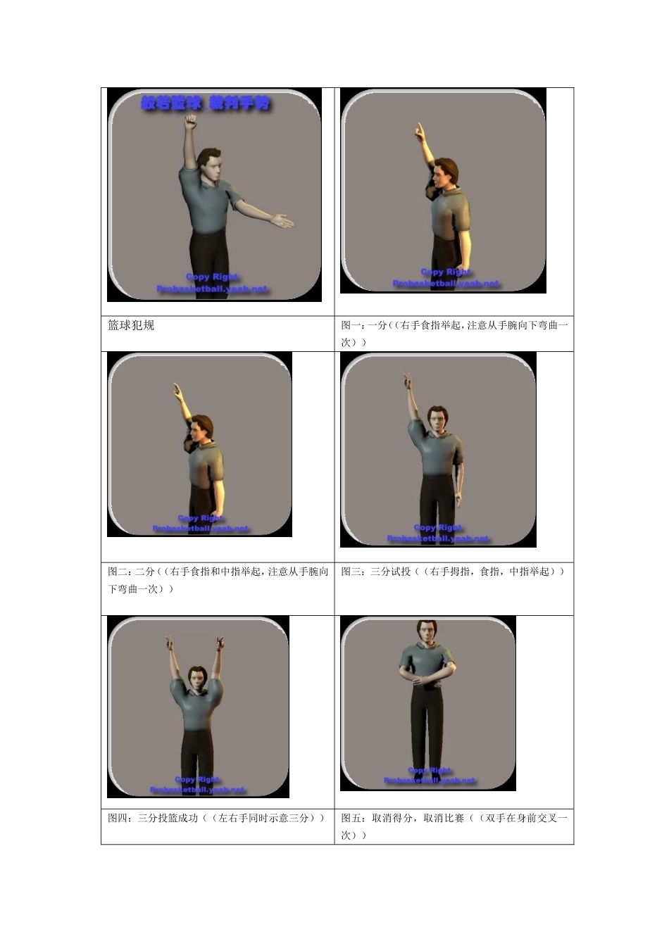 篮球裁判和足球裁判手势图大全_第1页