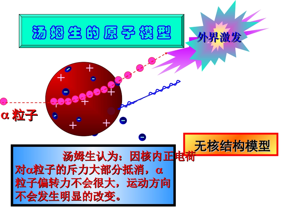 卢瑟福的粒子散射放射源_第2页