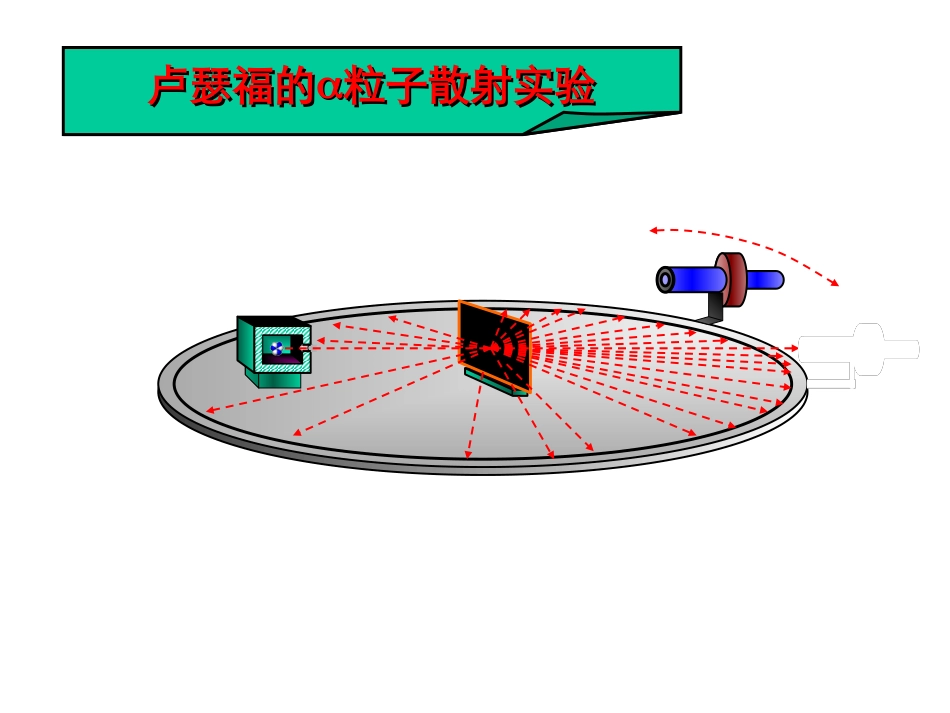卢瑟福的粒子散射放射源_第3页