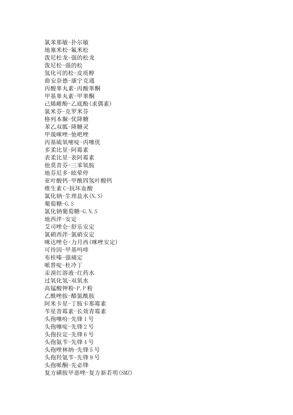 常用药品别名大全_第2页