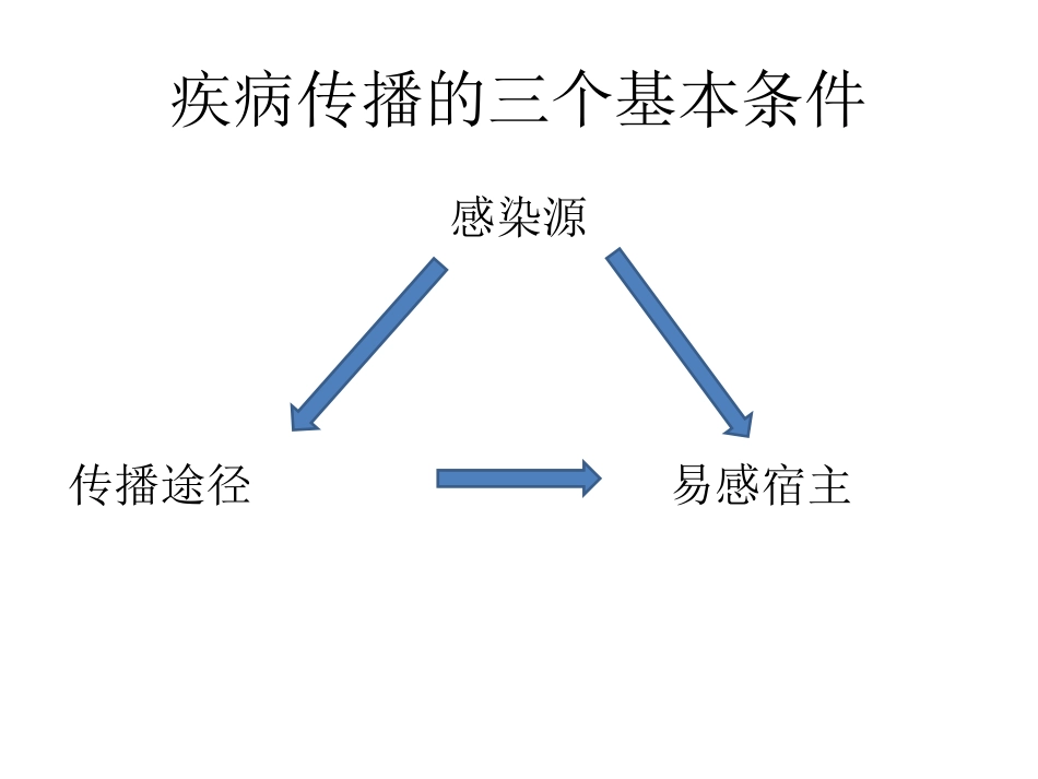感染病人的消毒隔离_第3页