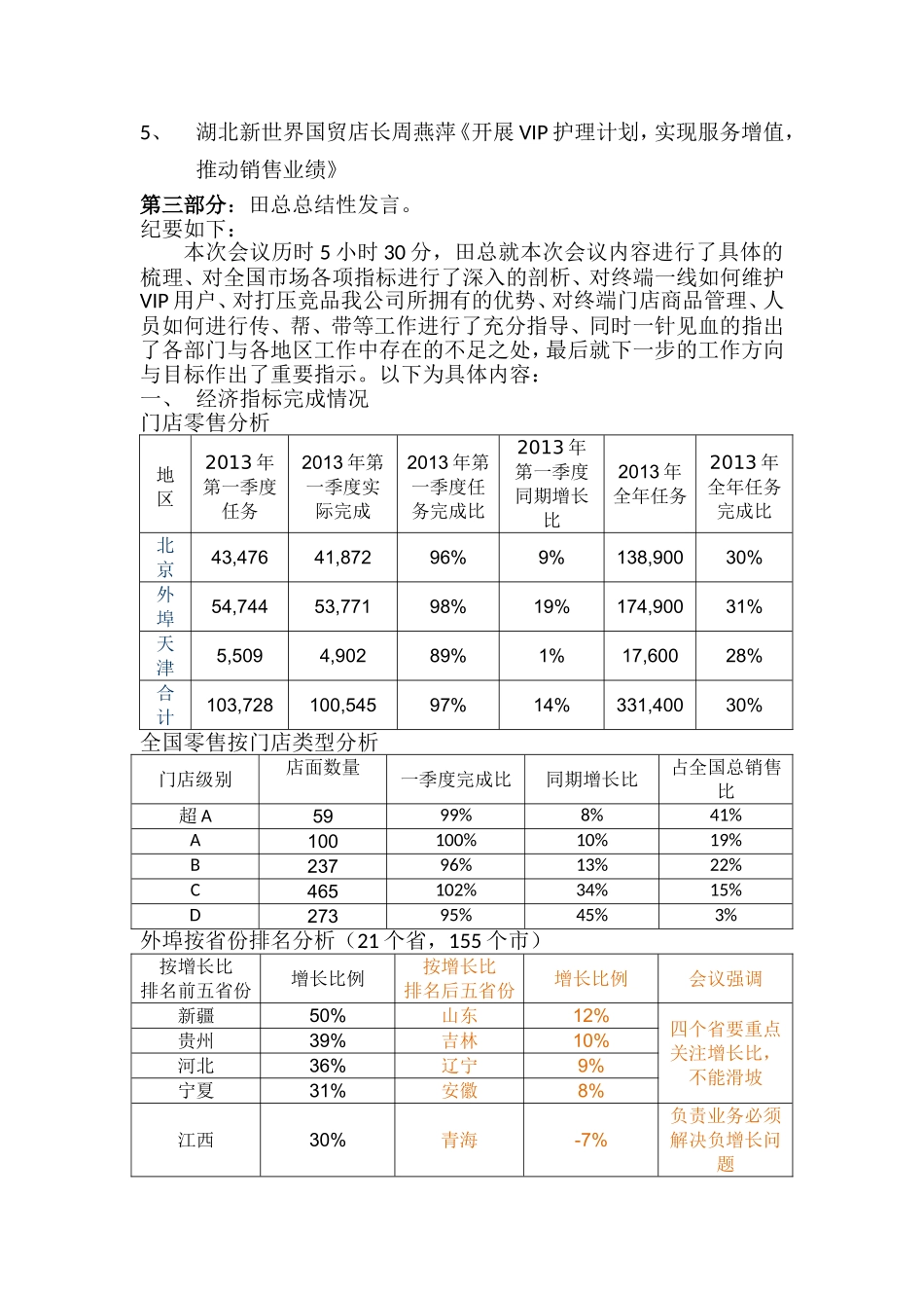 季度药品经营分析_第2页