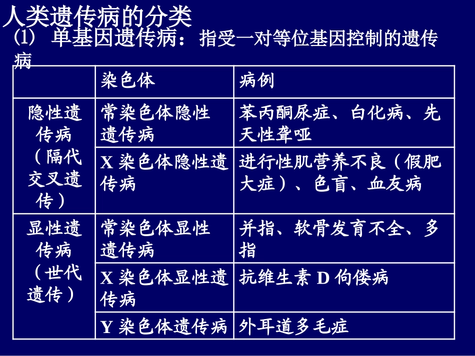 软骨发育不全多指常染色体显性遗传病显性遗传病_第2页