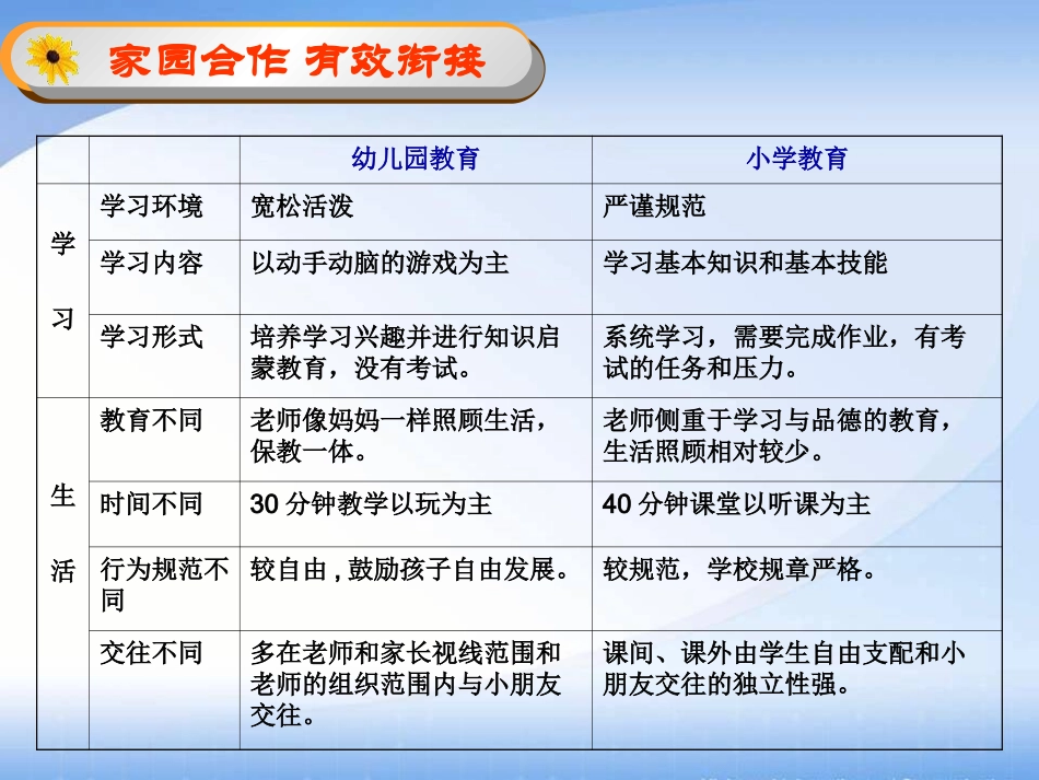 家园合作有效衔接辛华_第2页