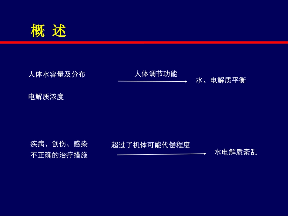 围术期体液渗透平衡失常的诊治_第3页