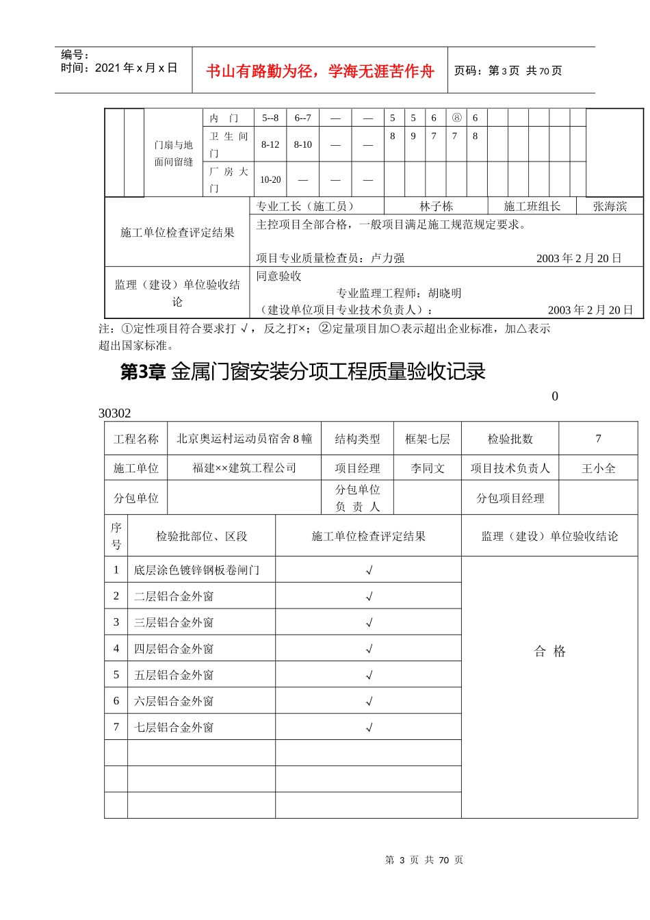 通木门窗制作工程检验批质量验收记录表_第3页