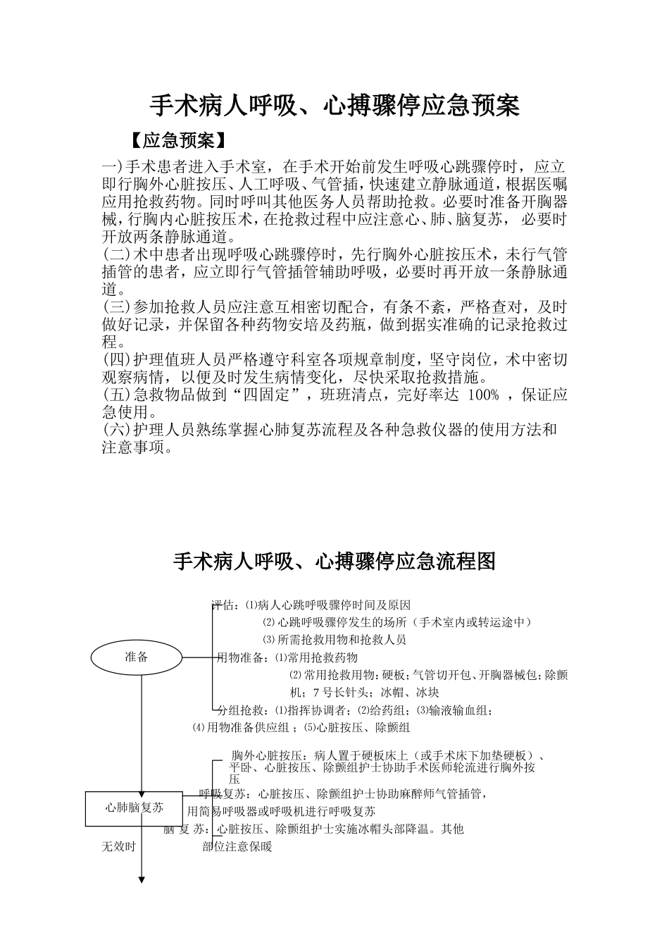 手术病人呼吸、心搏骤停应急流程图_第1页