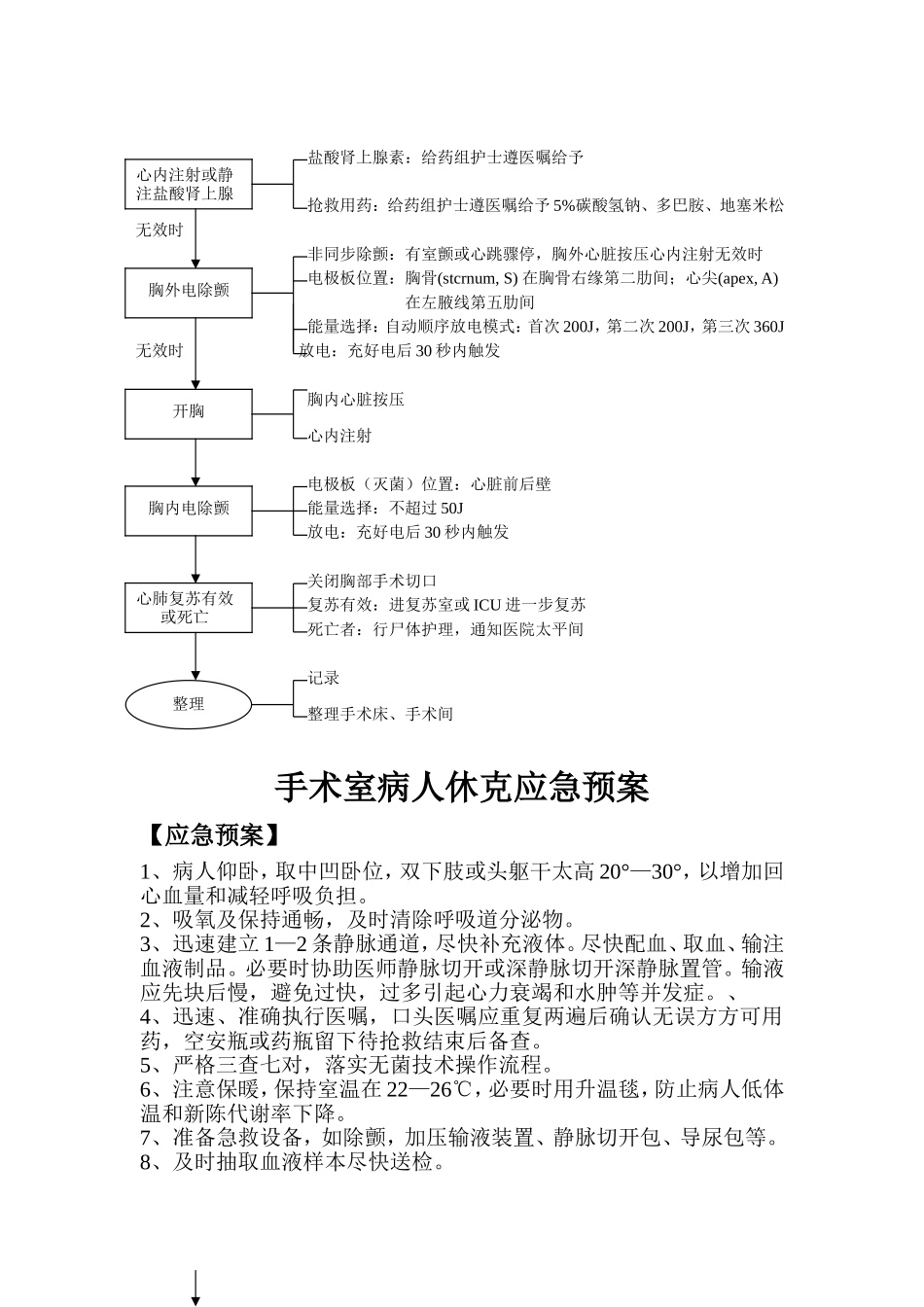 手术病人呼吸、心搏骤停应急流程图_第2页