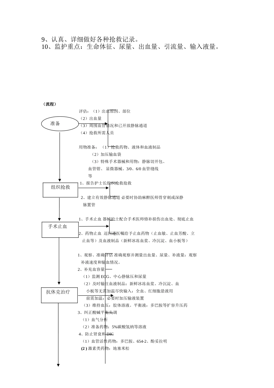 手术病人呼吸、心搏骤停应急流程图_第3页
