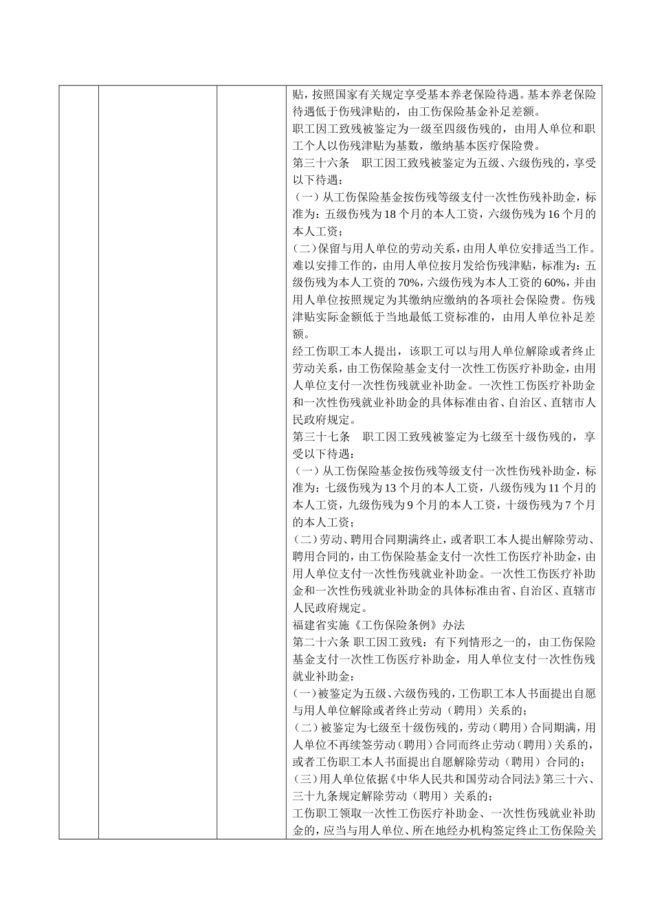 工伤赔偿清单(样本)_第2页