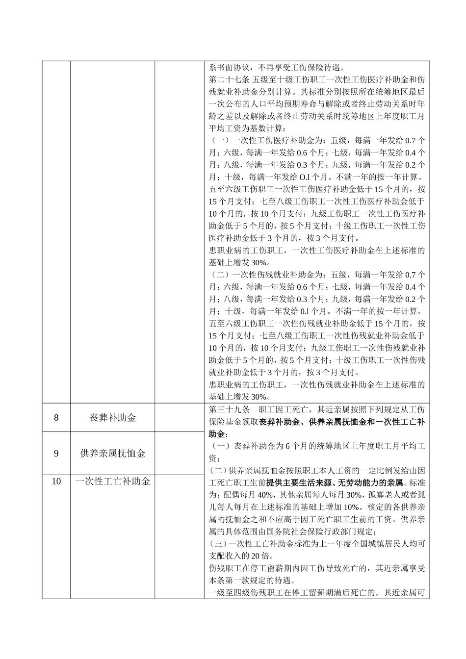 工伤赔偿清单(样本)_第3页