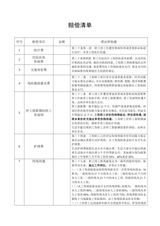 工伤赔偿清单(样本)