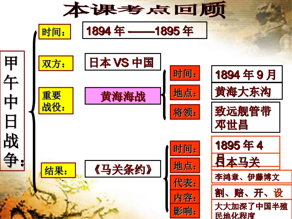 八国联军侵华（用）_第1页